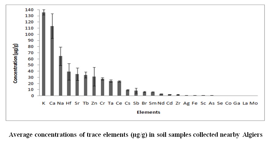 An overview of the relative neutron activation analysis performed in the NAA Laboratory of the CRND using NUR reactor