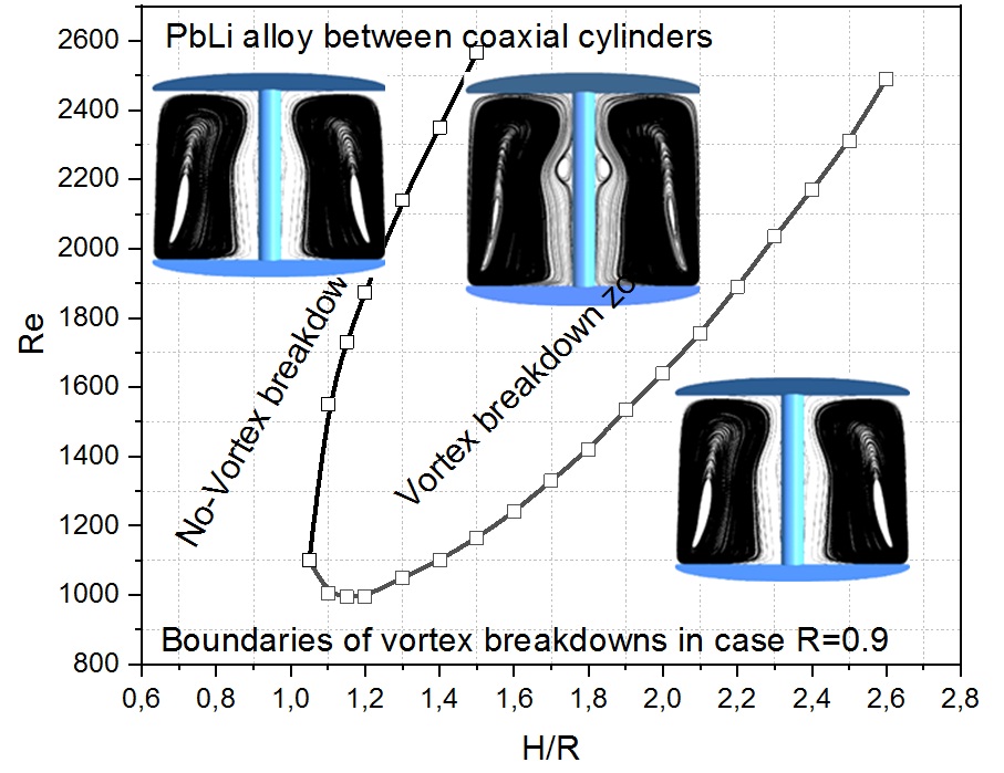 Stability of flowing PbLi alloy between coaxial cylinders under magnetic field