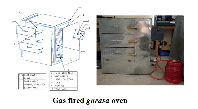 Optimization of a gas-fired gurasa (local bread) baking oven using response surface methodology (RSM)