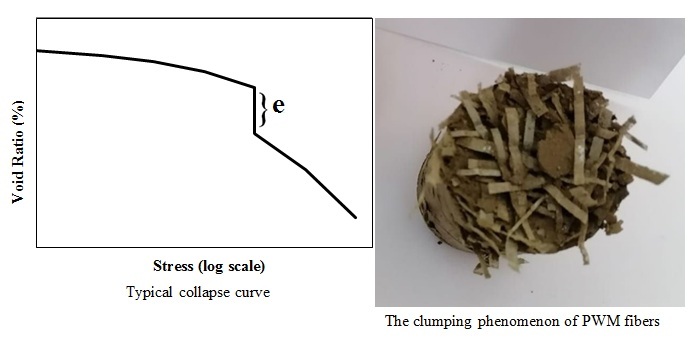 Consolidation and collapse behavior of silty soil reinforced with  plastic water bottles wastes