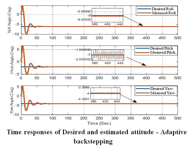 Adaptive Nano Satellite Attitude Control Design under Multiplicative Actuator Uncertainties