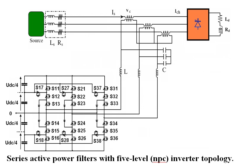 Power quality improvement using series APF based on multi-level (NPC)